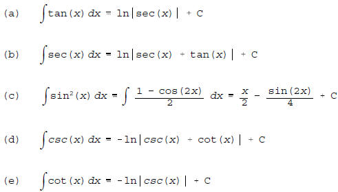 What is the antiderivative of tan?